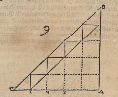 Proportionale Vergrößerung von Quadraten von Albrecht Dürer